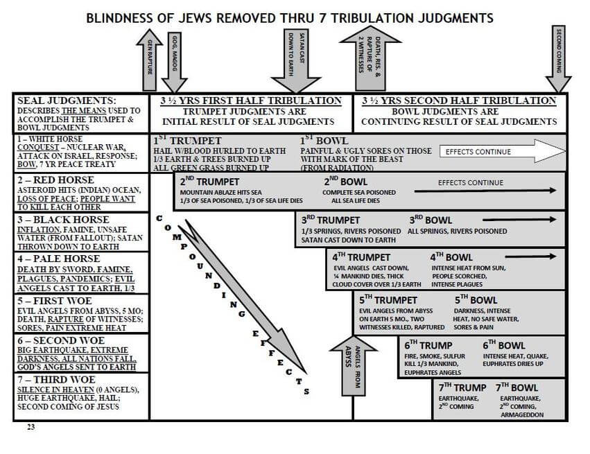 9683bd528ab640574002b96eaa8d7aac (1) Proof Thru Prophecy